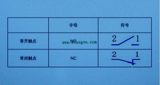 Selection of Normally Open and Normally Closed Contacts in Electrical Design